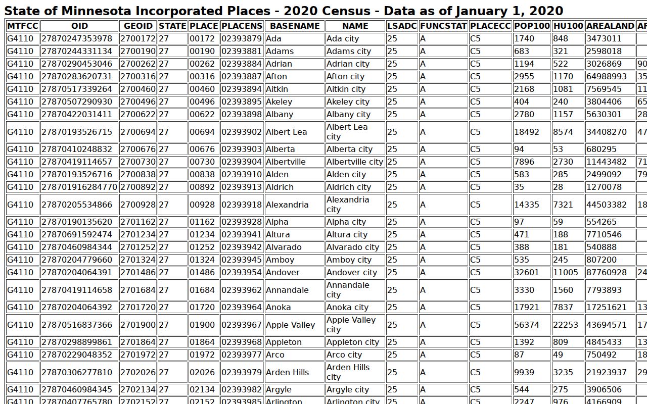 Jackson County warrant records page showing 2020 Census incorporated place populations